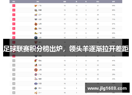 足球联赛积分榜出炉，领头羊逐渐拉开差距