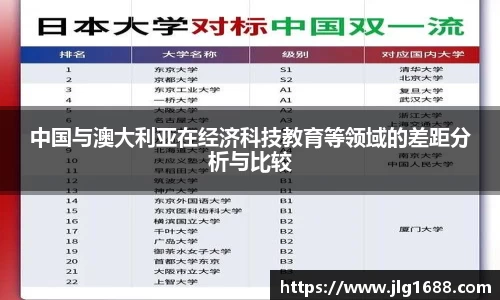 中国与澳大利亚在经济科技教育等领域的差距分析与比较