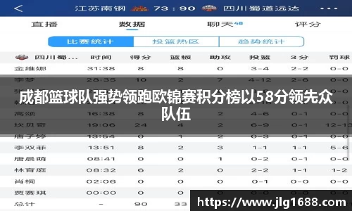 成都篮球队强势领跑欧锦赛积分榜以58分领先众队伍